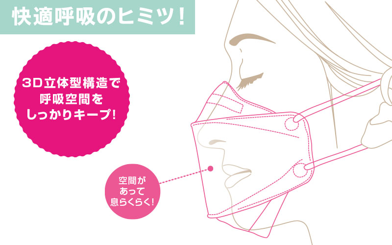 快適呼吸のヒミツ！